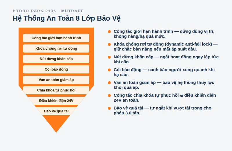 Hệ thống an toàn Hydro-Park 2136