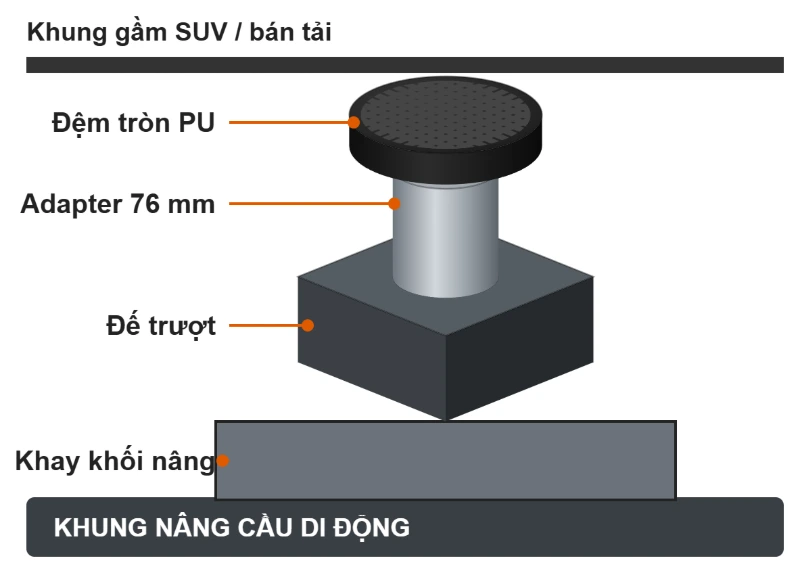 Bộ Adapter Kê Gầm SUV Cho Cầu QuickJack 8 cach lap adapter ke gam suv vao khay cau quickjack
