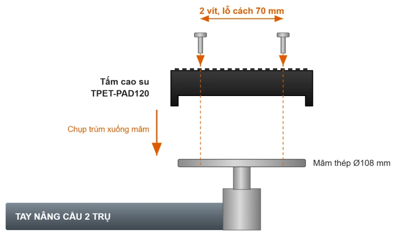 Tấm Cao Su Kê Gầm Cầu Nâng 2 Trụ Ø120 8 cach lap tam cao su ke gam len tay nang cau 2 tru
