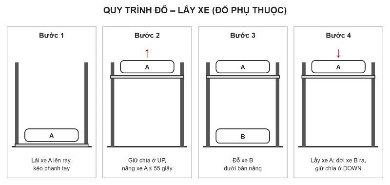 quy trinh do lay xe hydro park 2136 800